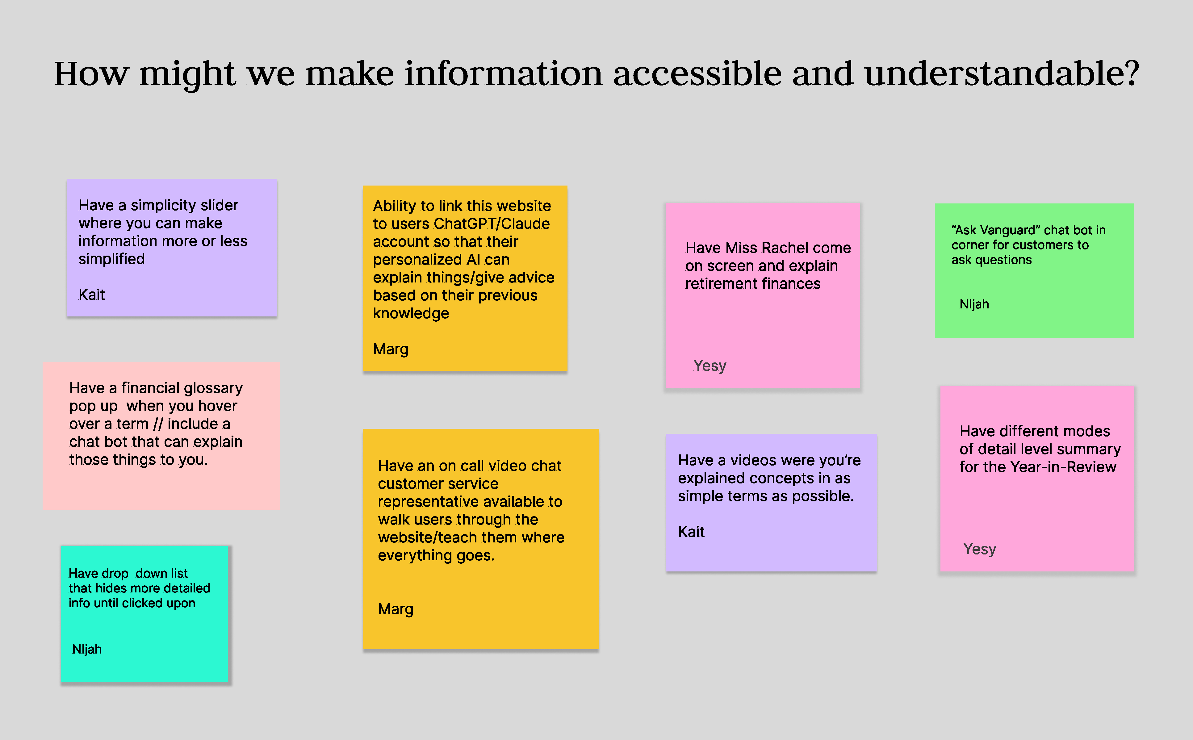 Ideation
