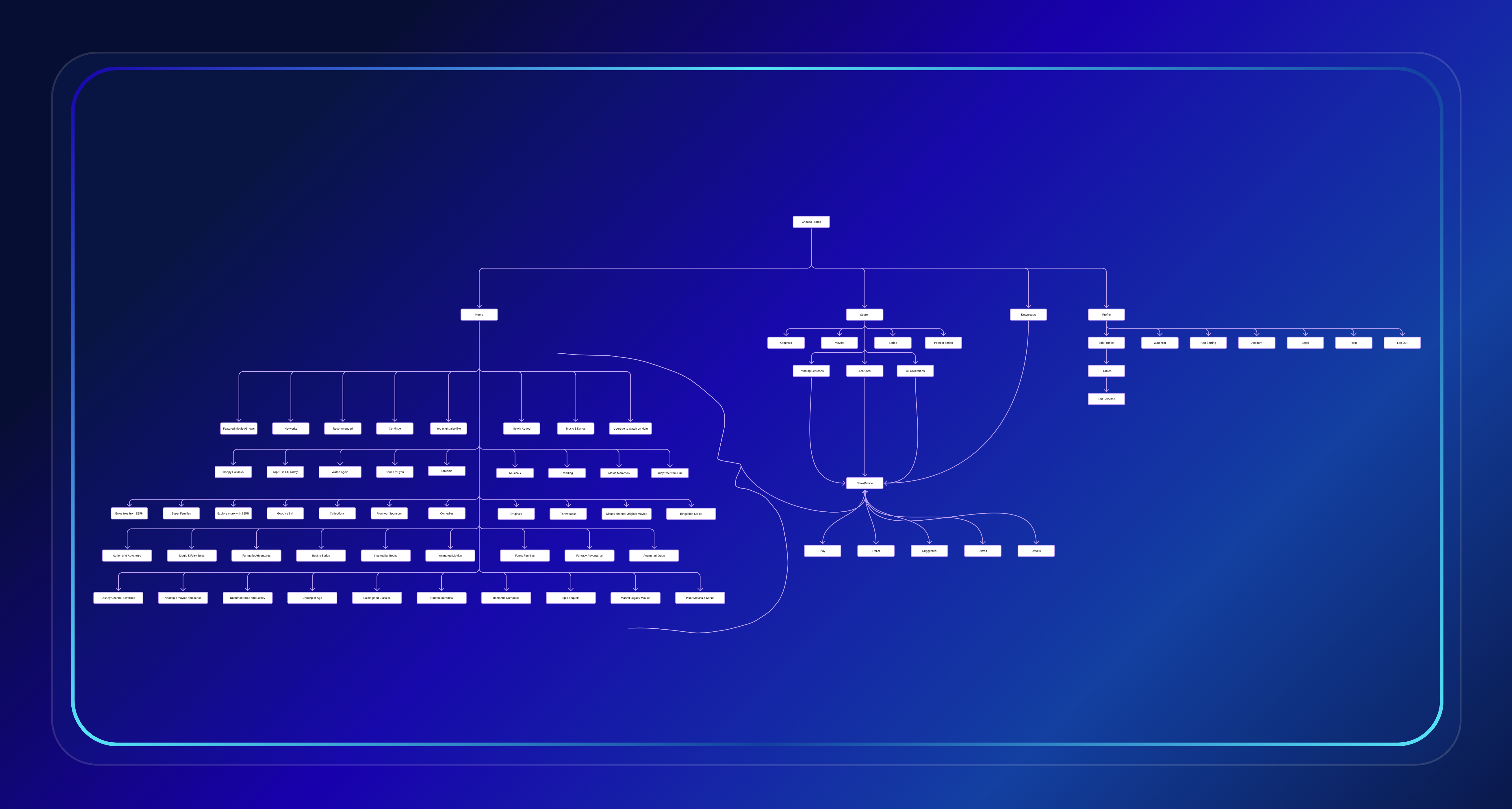 Journey map