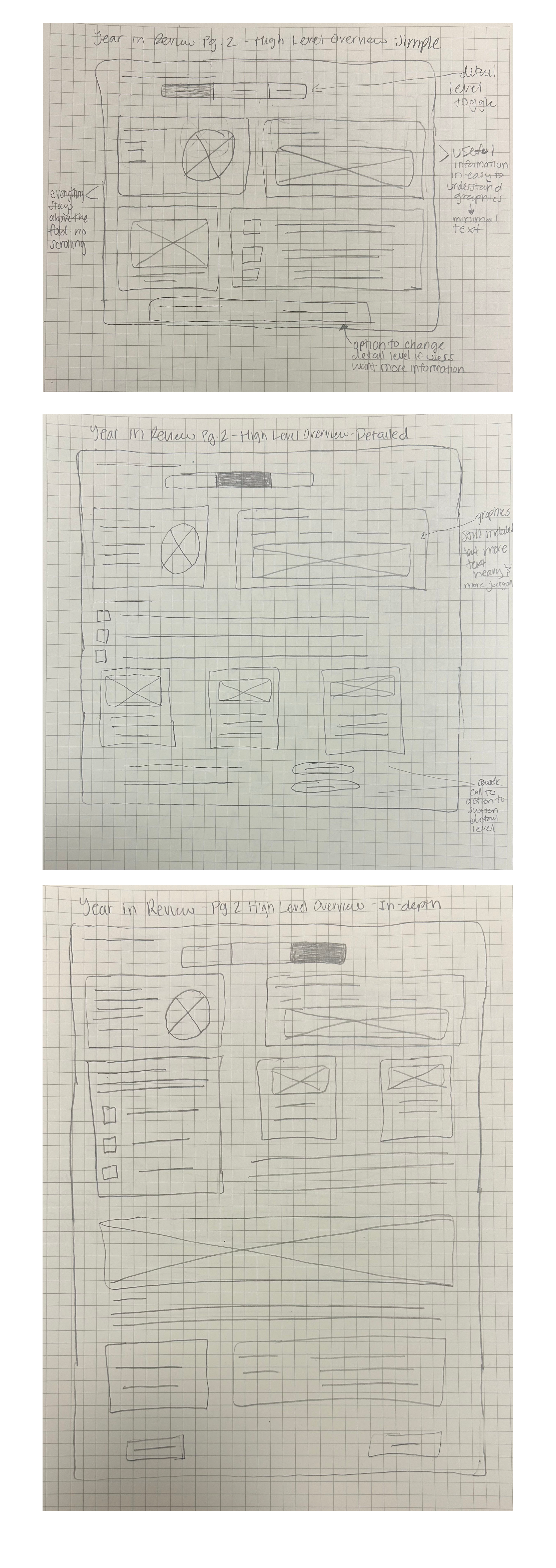 Vanguard sketch concept 3